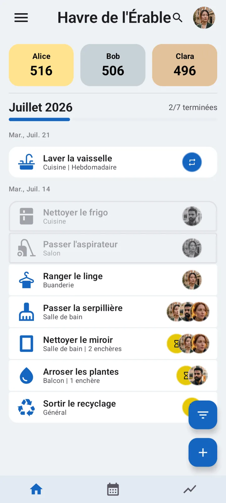 Tableau de bord Octidy pour colocataires montrant tâches partagées, enchères et points